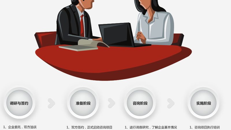 环境管理体系认证咨询流程：关键步骤与注意事项
